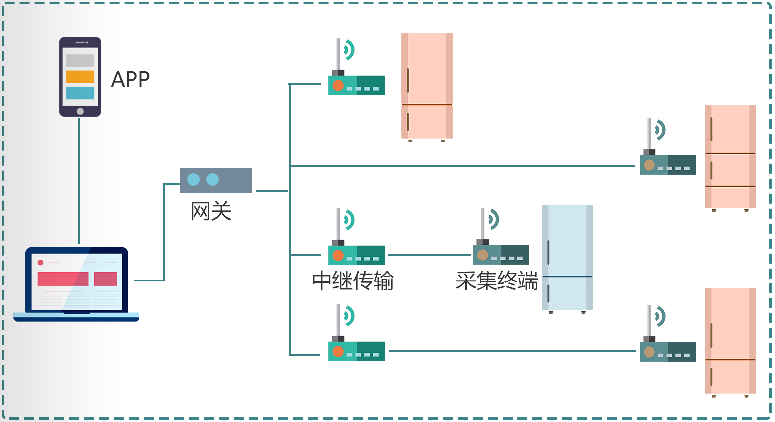 超低溫溫度監測圖.png